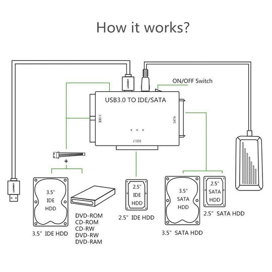 Ultimate HDD SSD Converter - beumoonshop